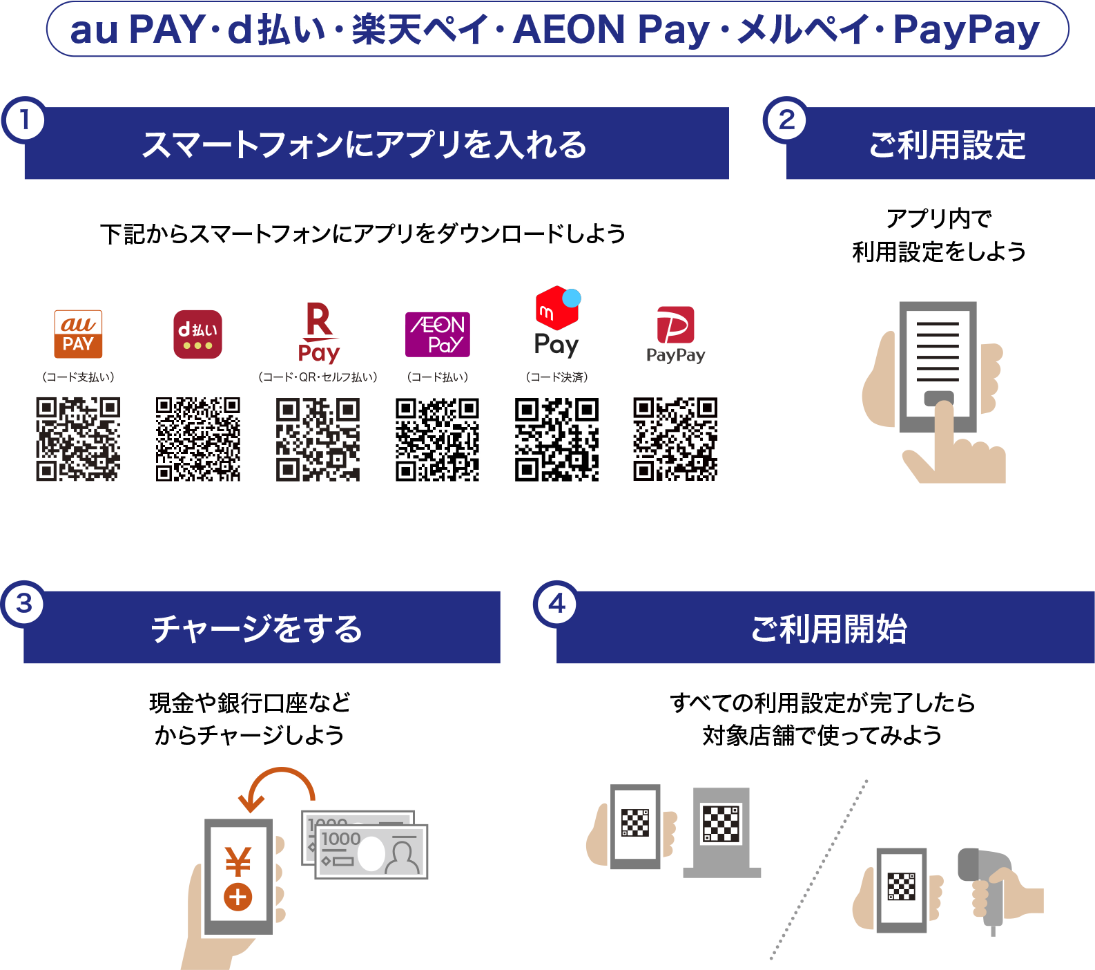 キャッシュレス決済アプリでお買い物するまでの4STEP!